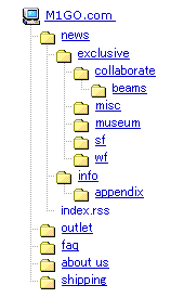 M1GO.com site map